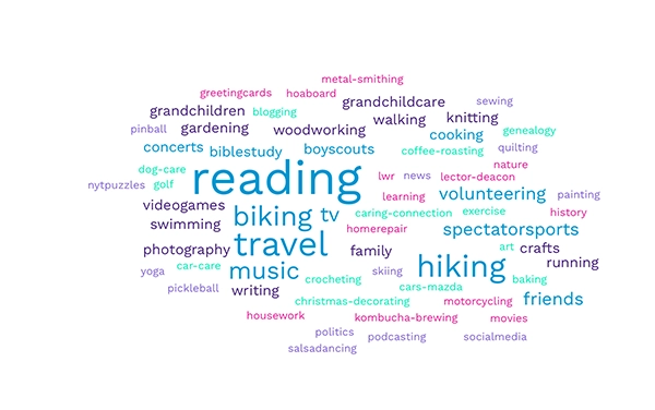 survey word cloud